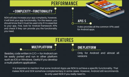 Android NDK vs Android SDK, What is the Difference?