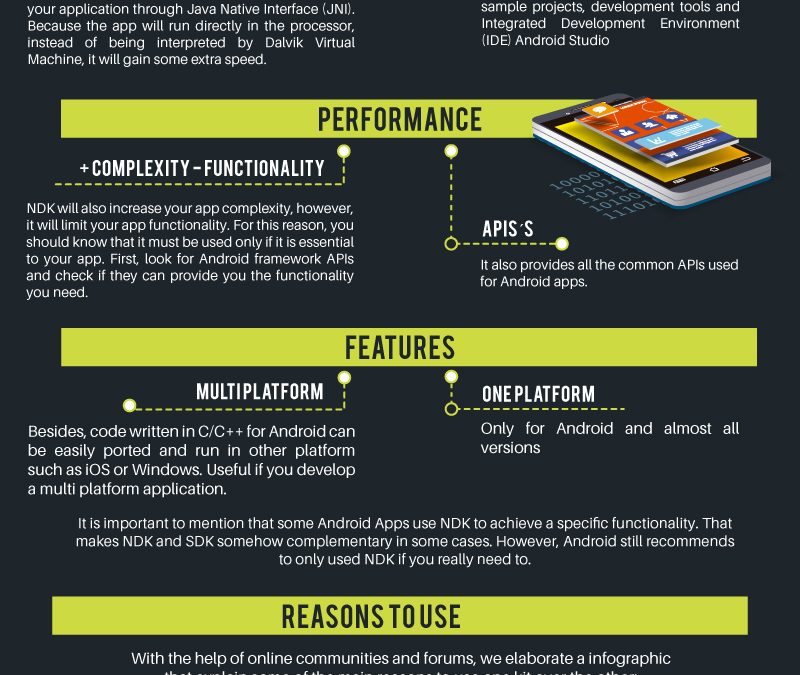 Android NDK vs Android SDK, What is the Difference?