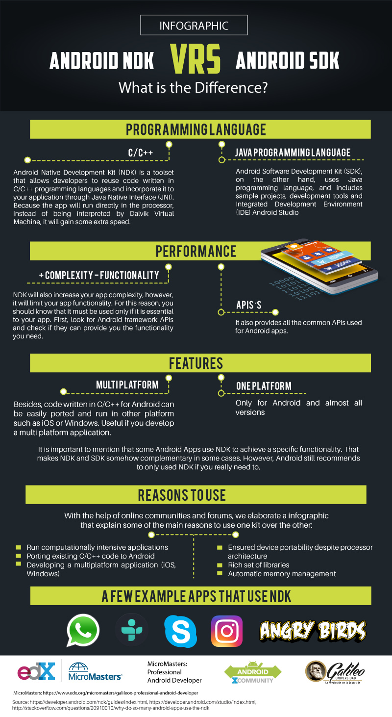 android ndk visual studio 2015